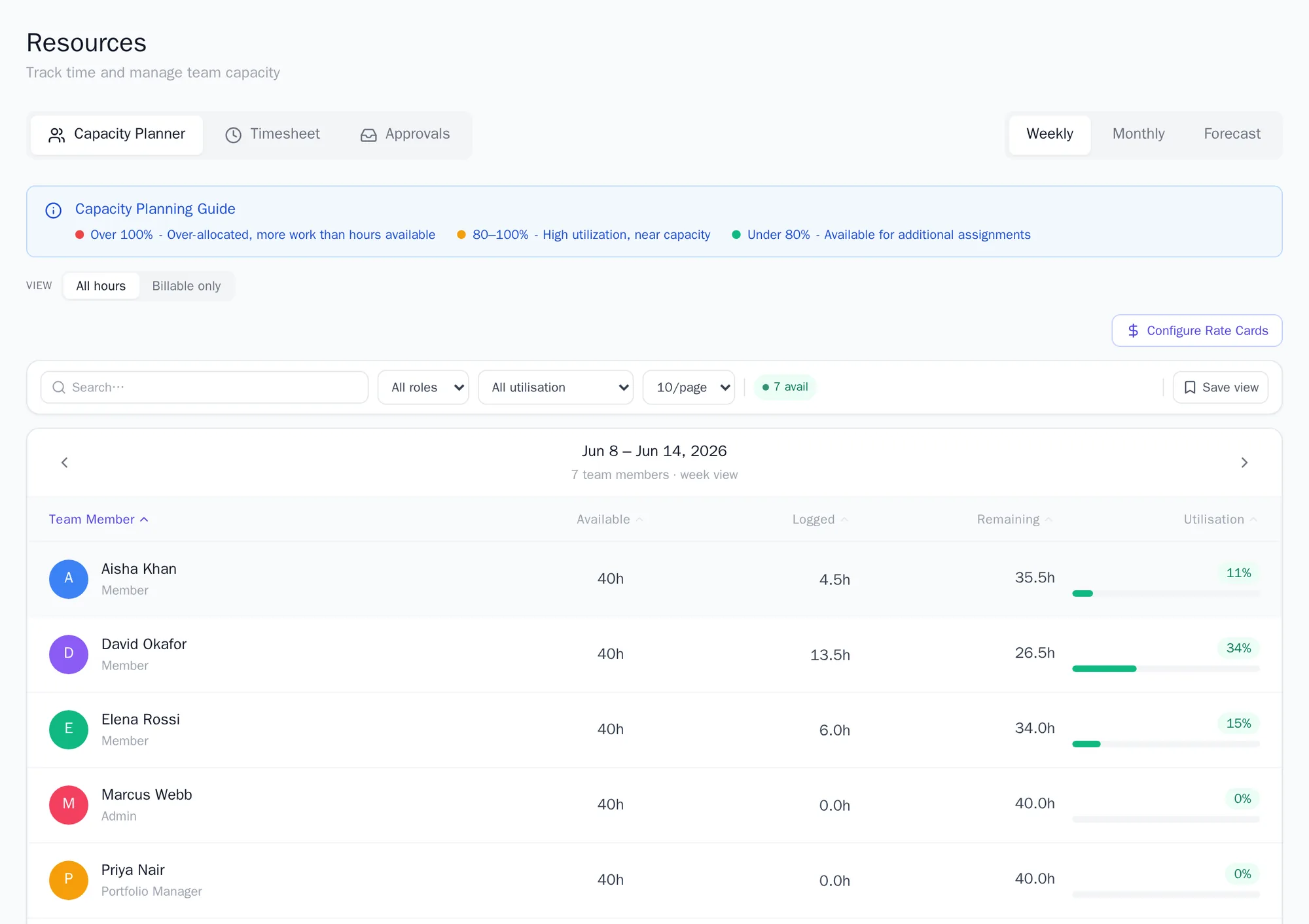 The Onplana capacity planner: per-person weekly allocation, utilization, and billable versus internal hours across projects