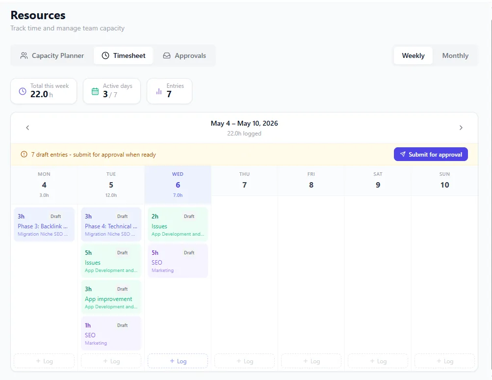 Onplana weekly timesheet view: hours entered per day across projects and admin categories, with approval status badges, locked-period indicators, and a submit-week control at the bottom